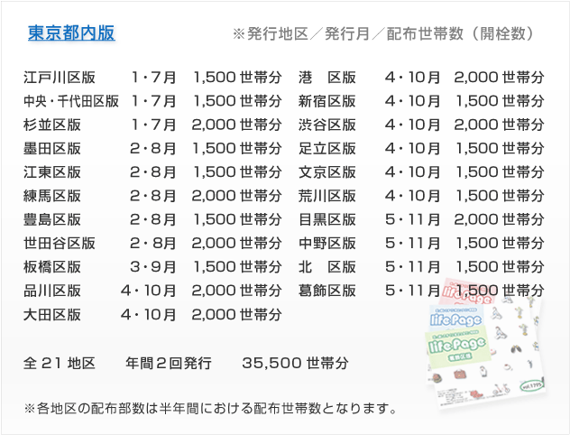 ライフページ東京都内版配布地区