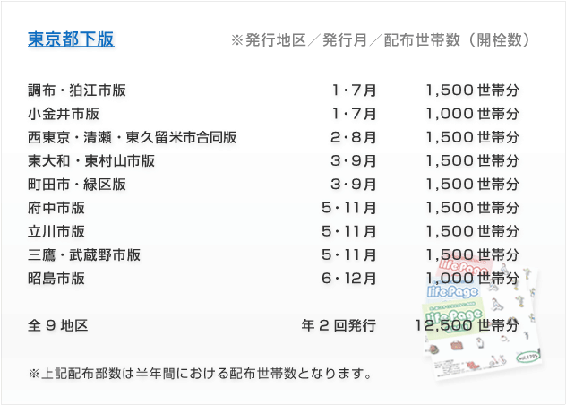 ライフページ東京都下版配布地区