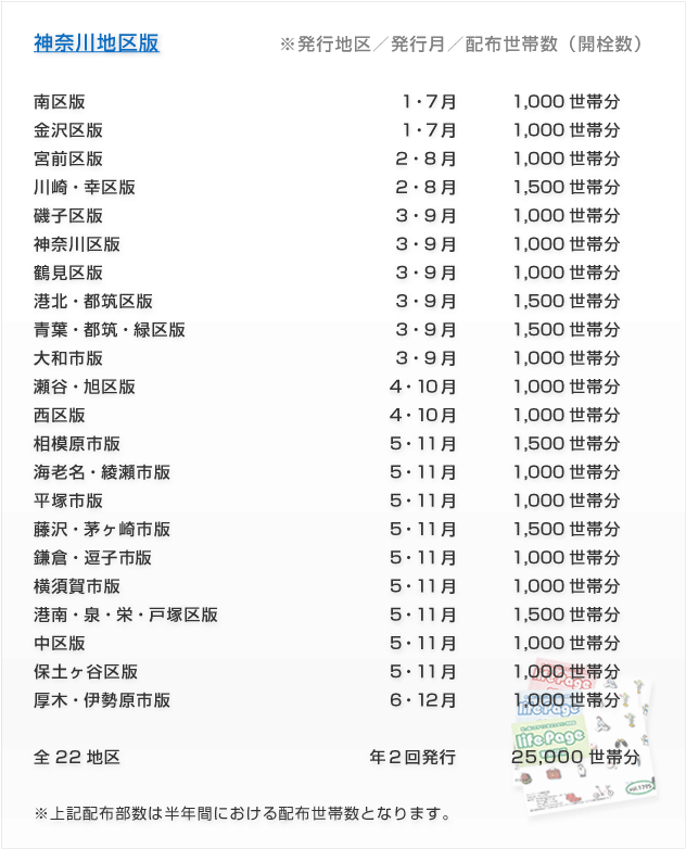 ライフページ配布地区神奈川版