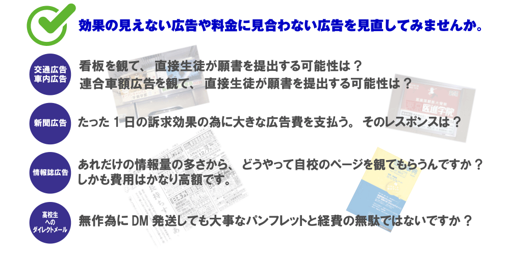 効果の見えない広告や料金に見合わない広告を見直してみませんか。看板を見て、直接生徒が願書を出す可能性は？